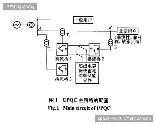 2026年体育场馆建设新逻辑:APF系统从可选项变为标准配置,标志着电能质量管理正式纳入运营前置阶段 2026年体育场馆建设新逻辑:APF系统从可选项变为标准配置,标志着电能质量管理正式纳入运营前置阶段